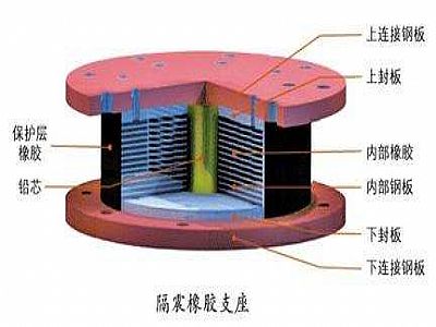 清河县通过构建力学模型来研究摩擦摆隔震支座隔震性能