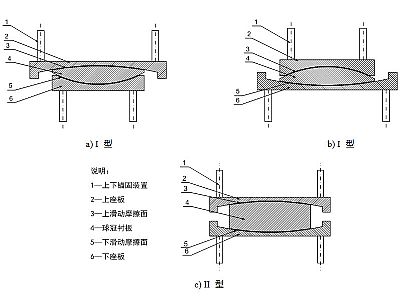 清河县建筑摩擦摆隔震支座分类、标记、规格
