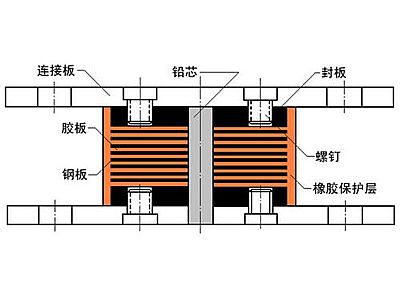 清河县抗震支座施工-普通板式橡胶支座厂家